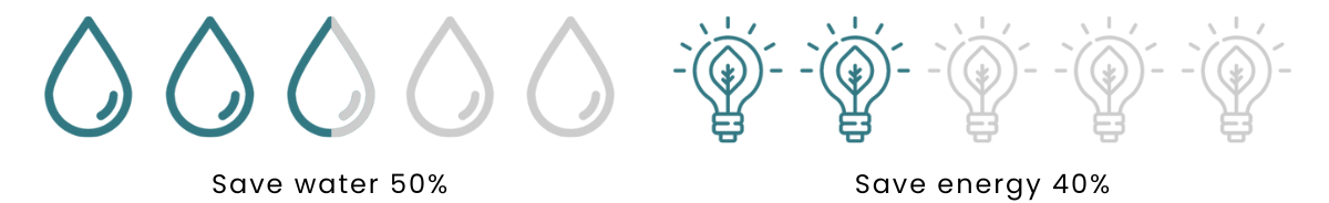 Porlite sustainability infographic showing save water 50% and save energy 40% icons