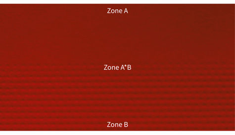 Diagram showing functional zones in combination-weave jacquard fabric including Zone A, transition zone, and Zone B
